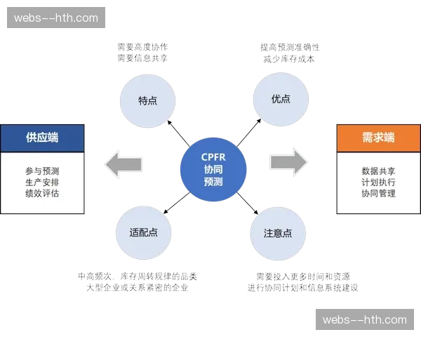 供应链协同数字平台上线 赛事筹备周转速率显著加快
