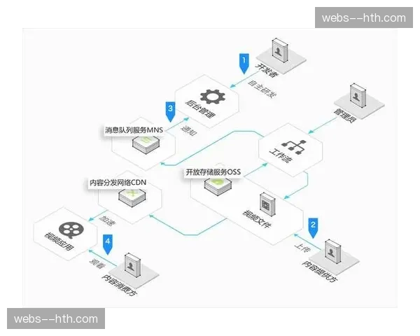 内容分发网络CDN节点下沉 边缘推流保证画质稳定